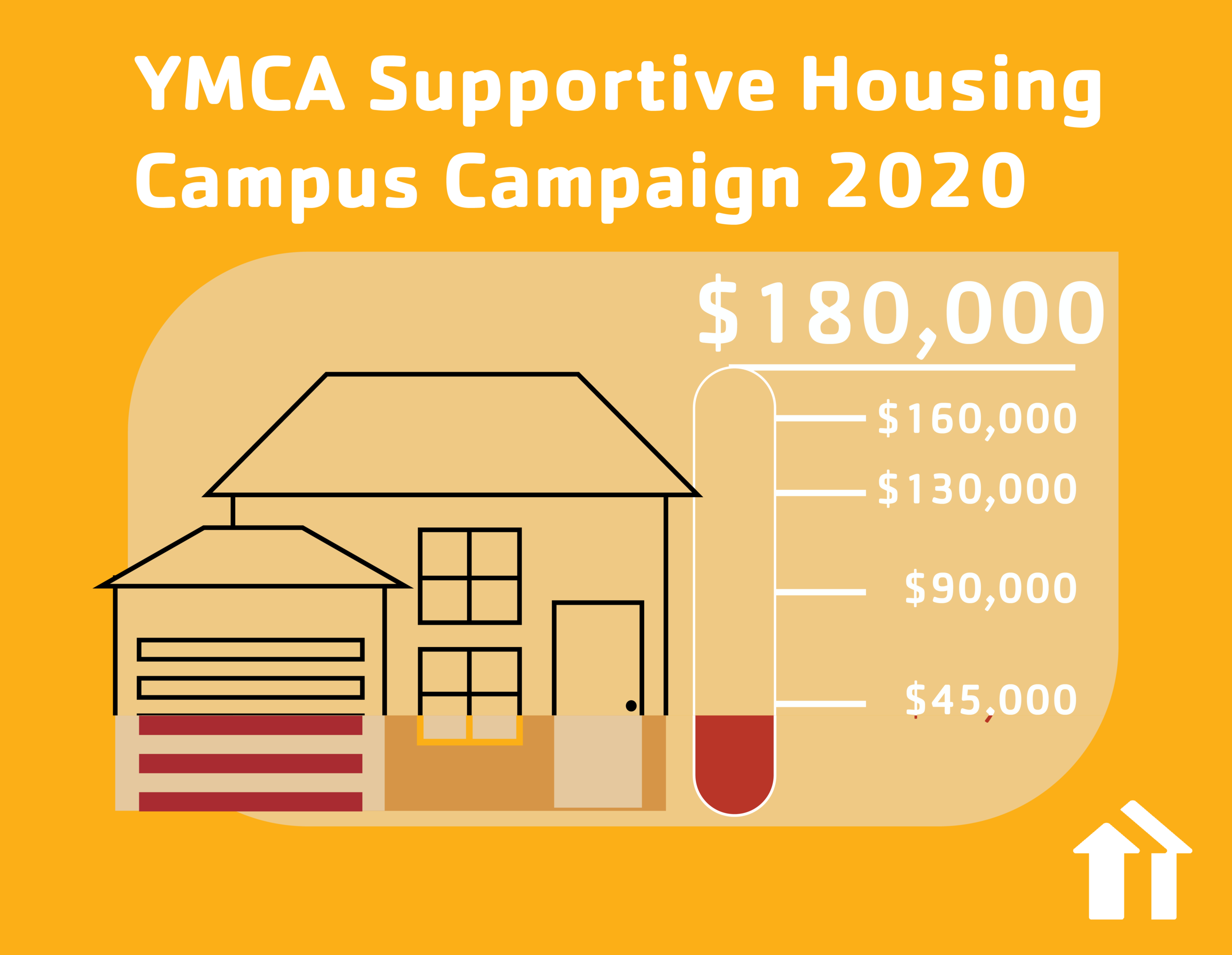 A YMCA campaign fundraiser postcard with a meter at $40,000 of a $180,000 goal