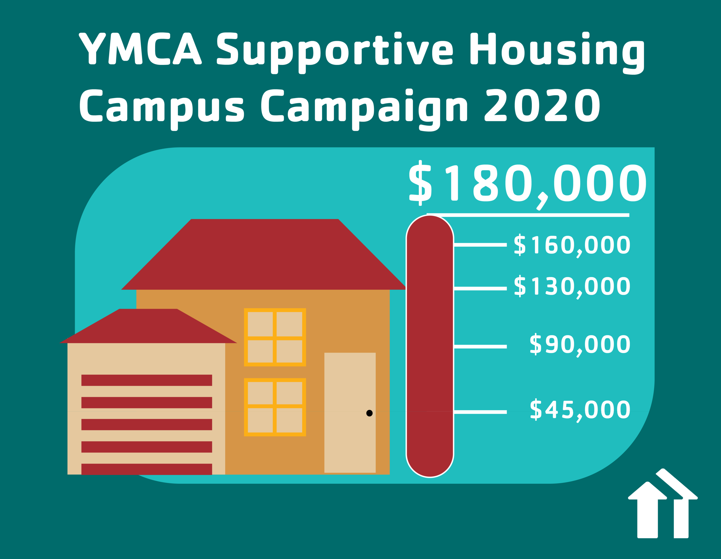 The cover of a YMCA campaign fundraiser postcard with a meter maxed out at $180,000.png