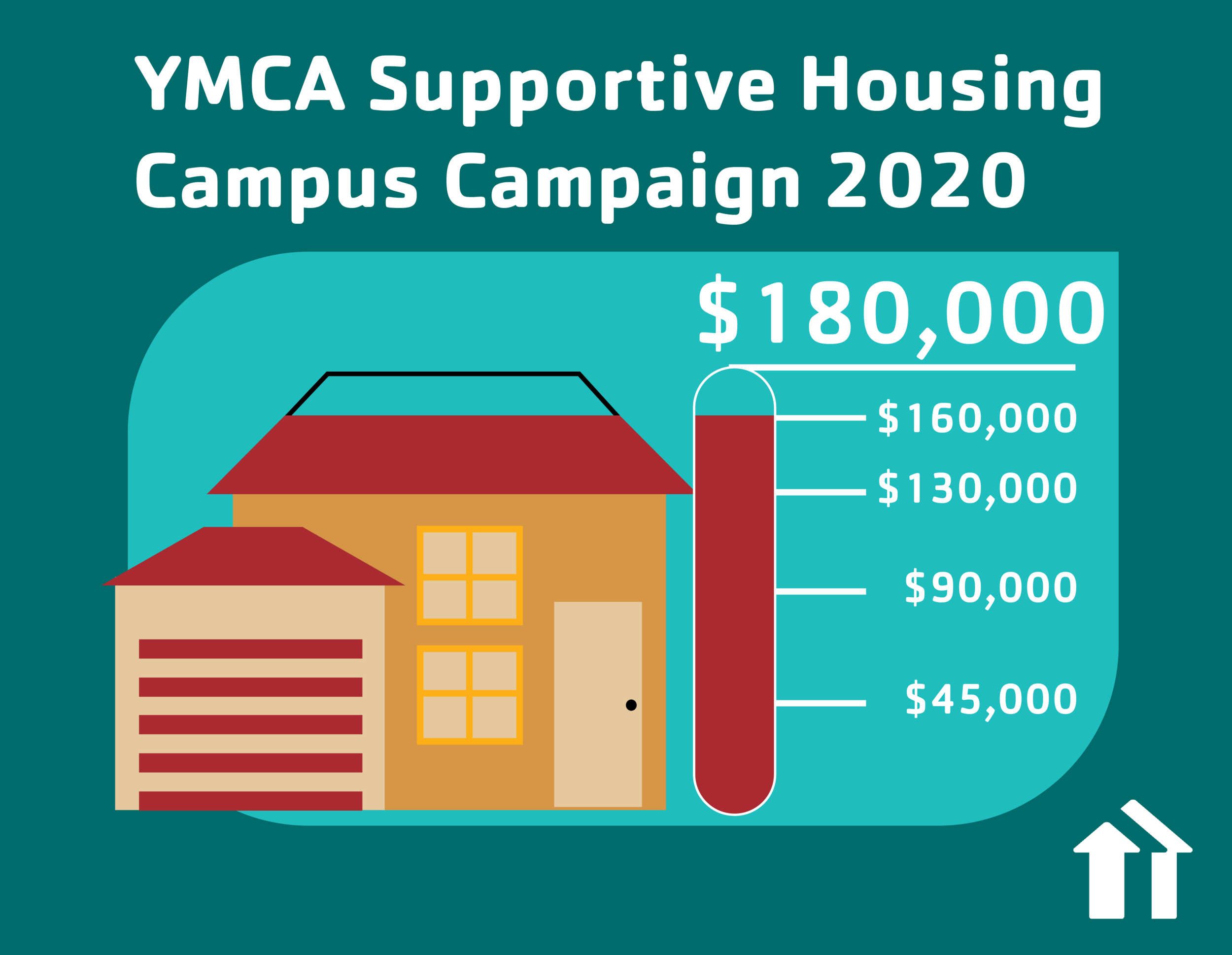 A YMCA campaign fundraiser postcard with a meter at $160,000 of a $180,000 goaL