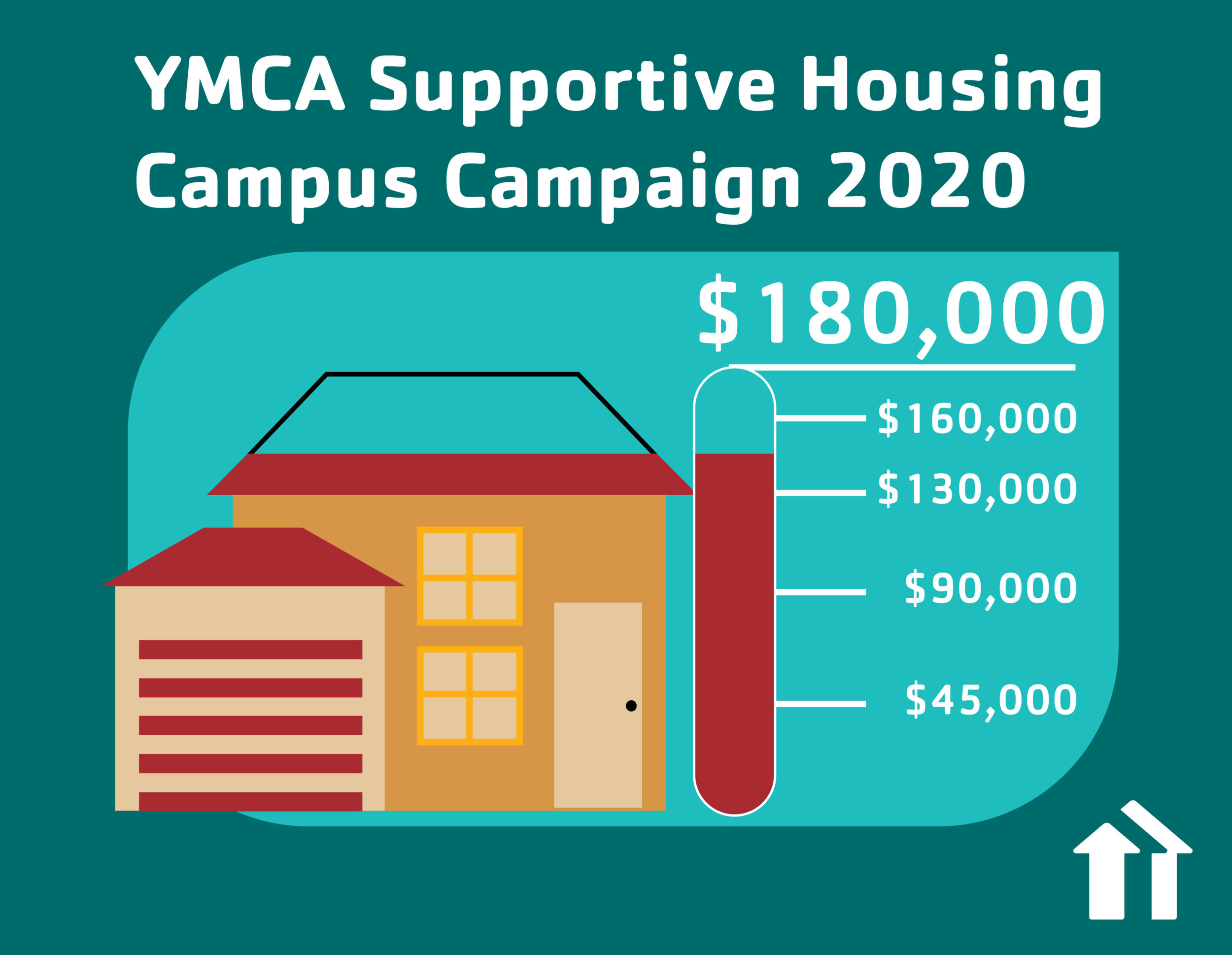 A YMCA campaign fundraiser postcard with a meter at $145,000 of a $180,000 goaL