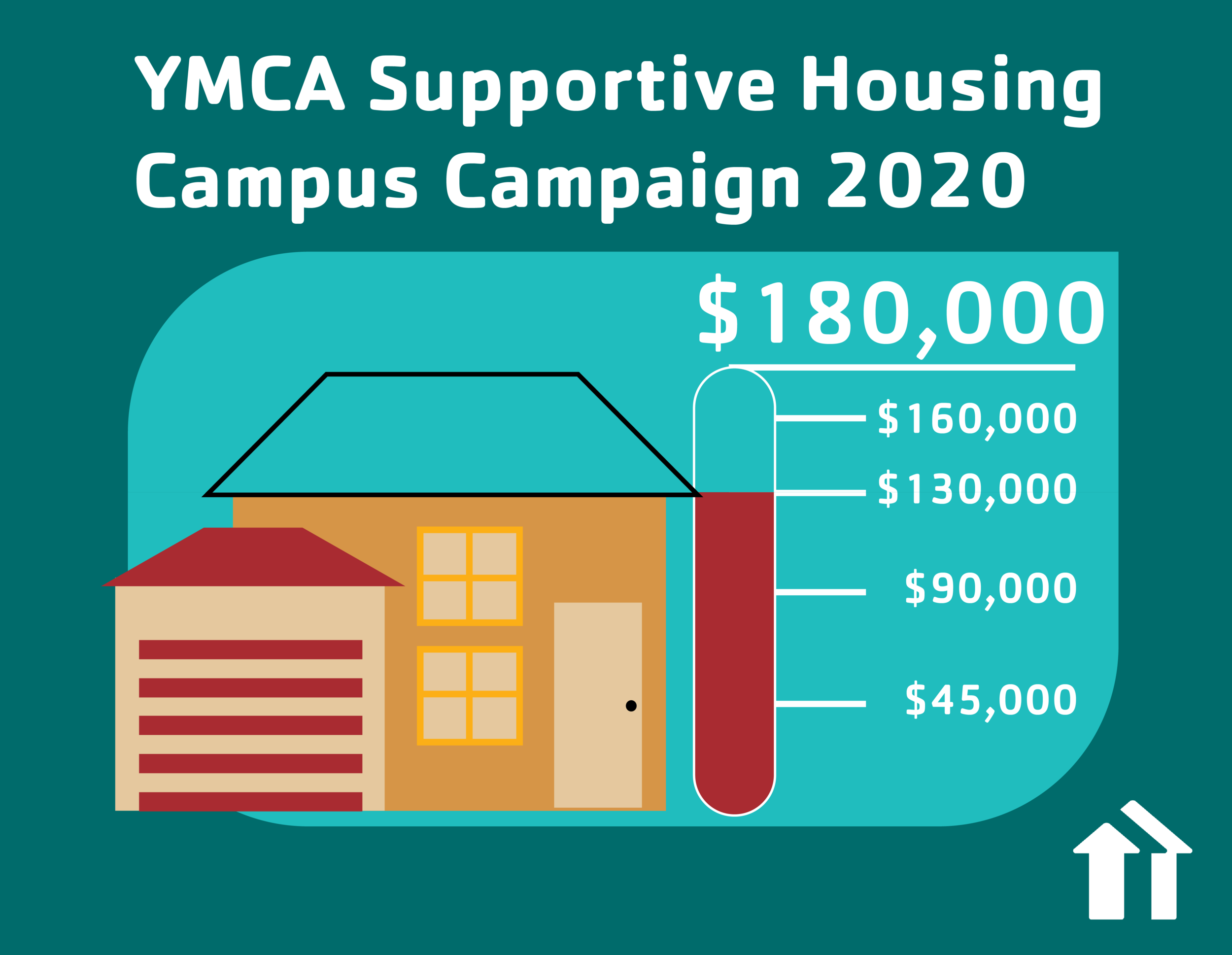 A YMCA campaign fundraiser postcard with a meter at $130,000 of a $180,000 goaL