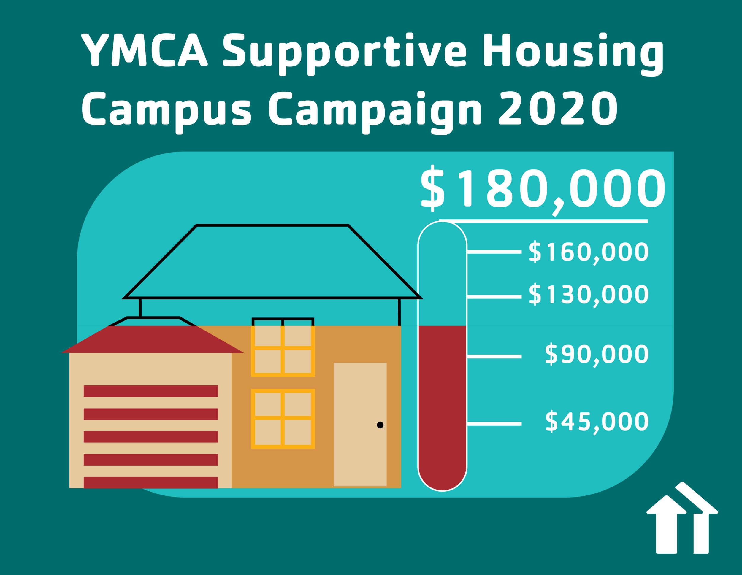 A YMCA campaign fundraiser postcard with a meter at $110,000 of a $180,000 goaL