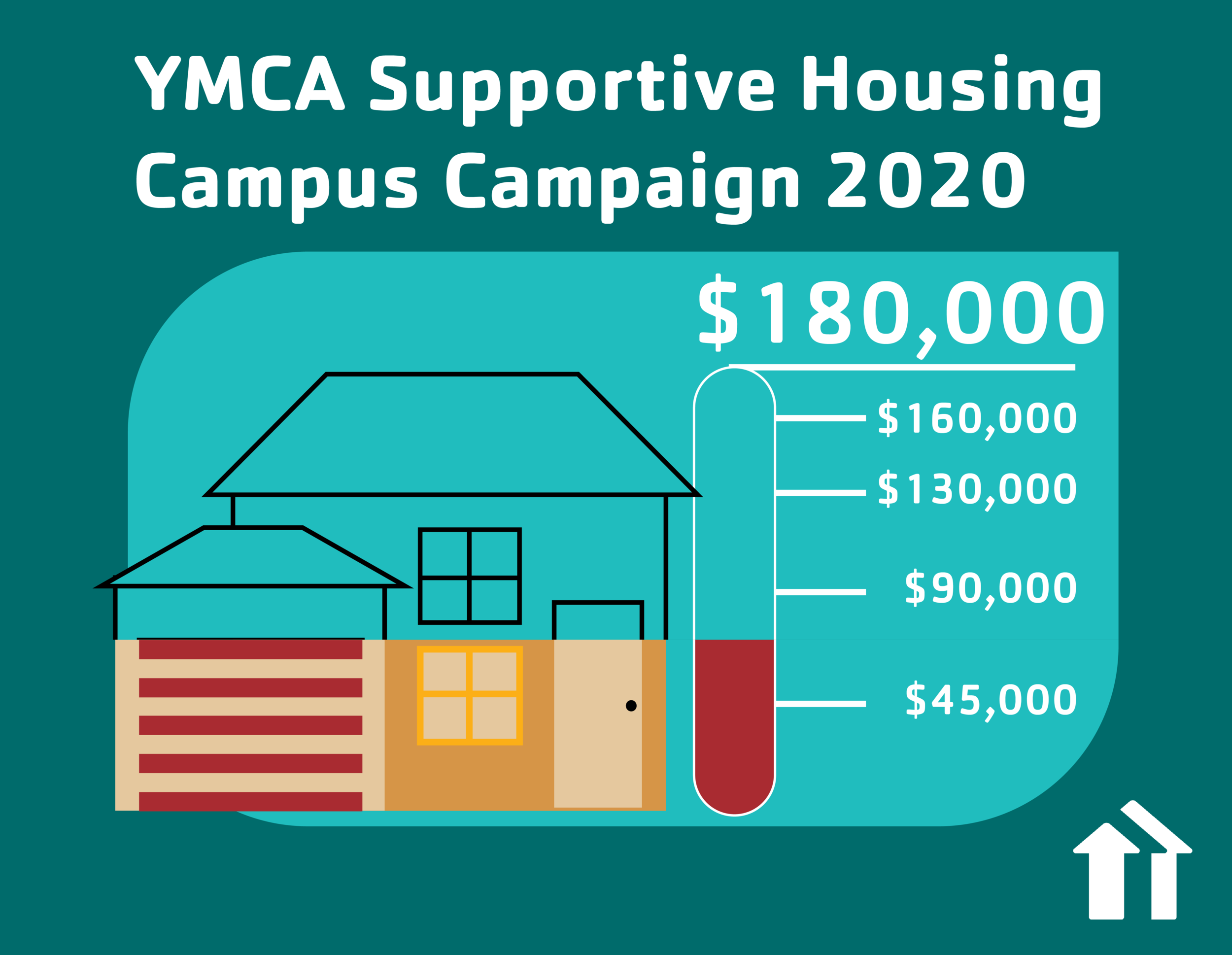 A YMCA campaign fundraiser postcard with a meter at $75,000 of a $180,000 goaL