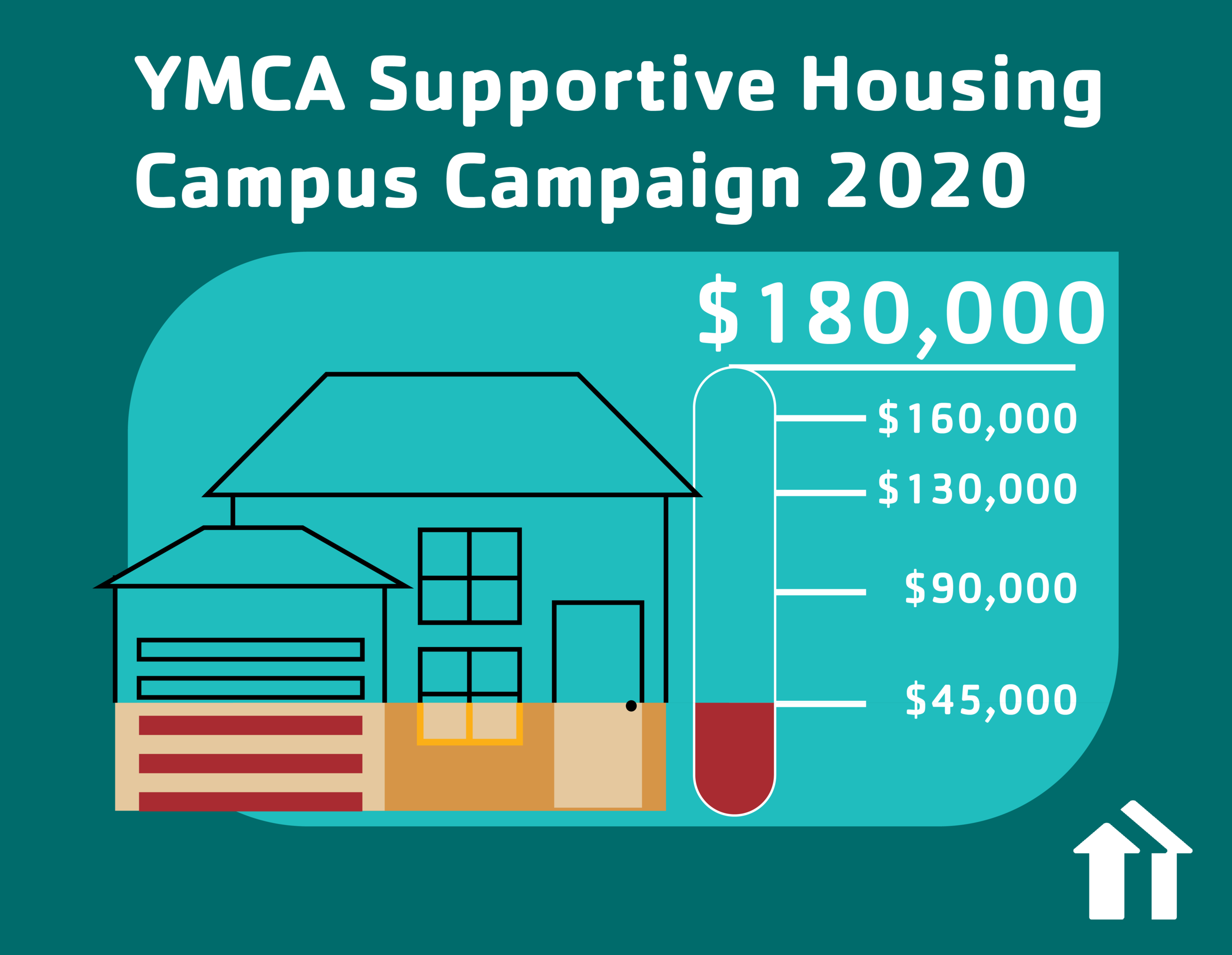 A YMCA campaign fundraiser postcard with a meter at $45,000 of a $180,000 goaL