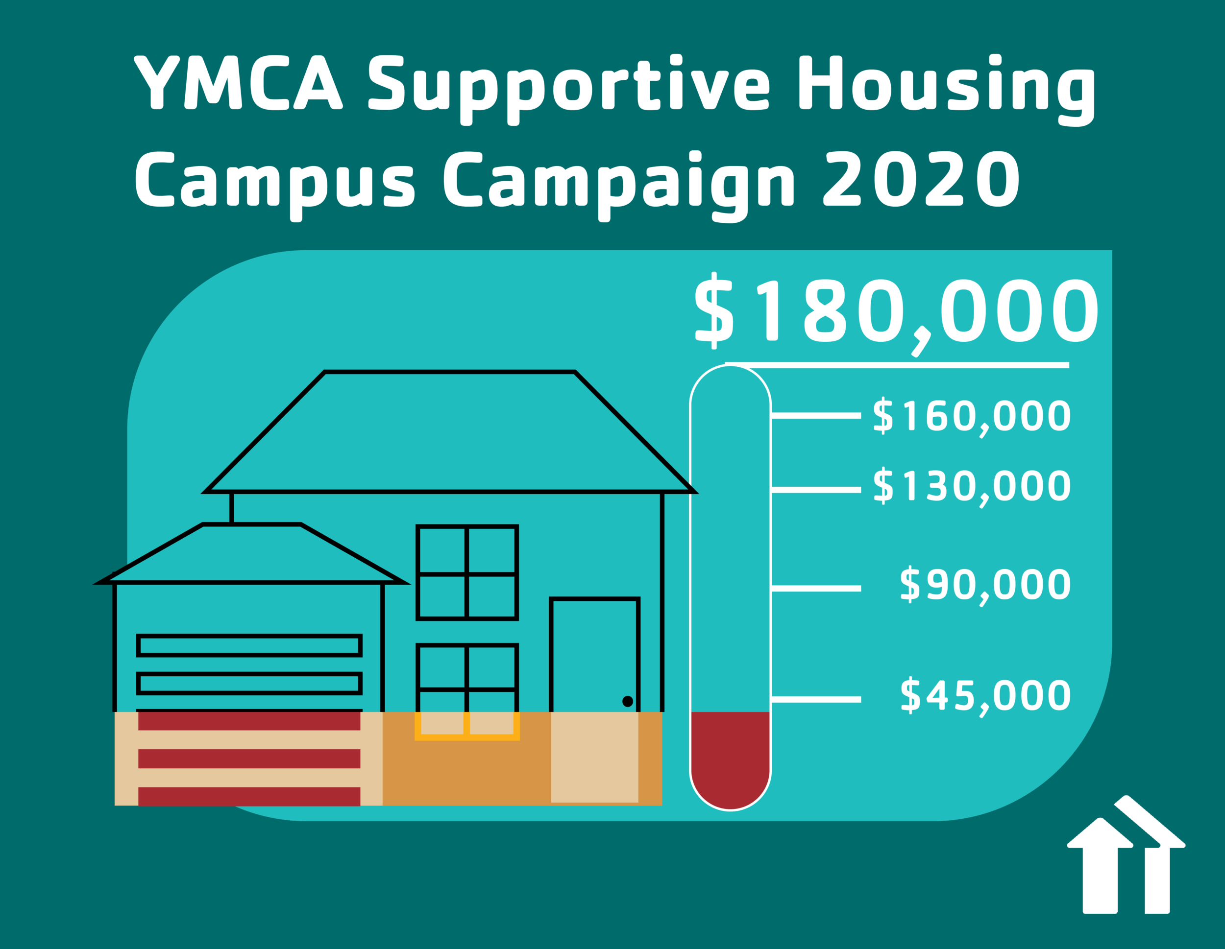 A YMCA campaign fundraiser postcard with a meter at $40,000 of a $180,000 goaL