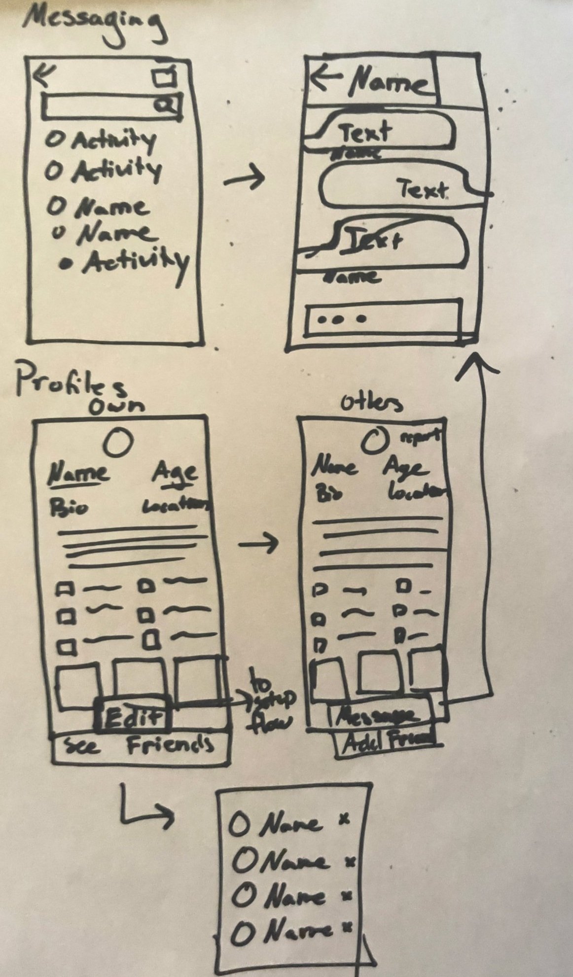 Initial brainstorming sketches of the Kick It app