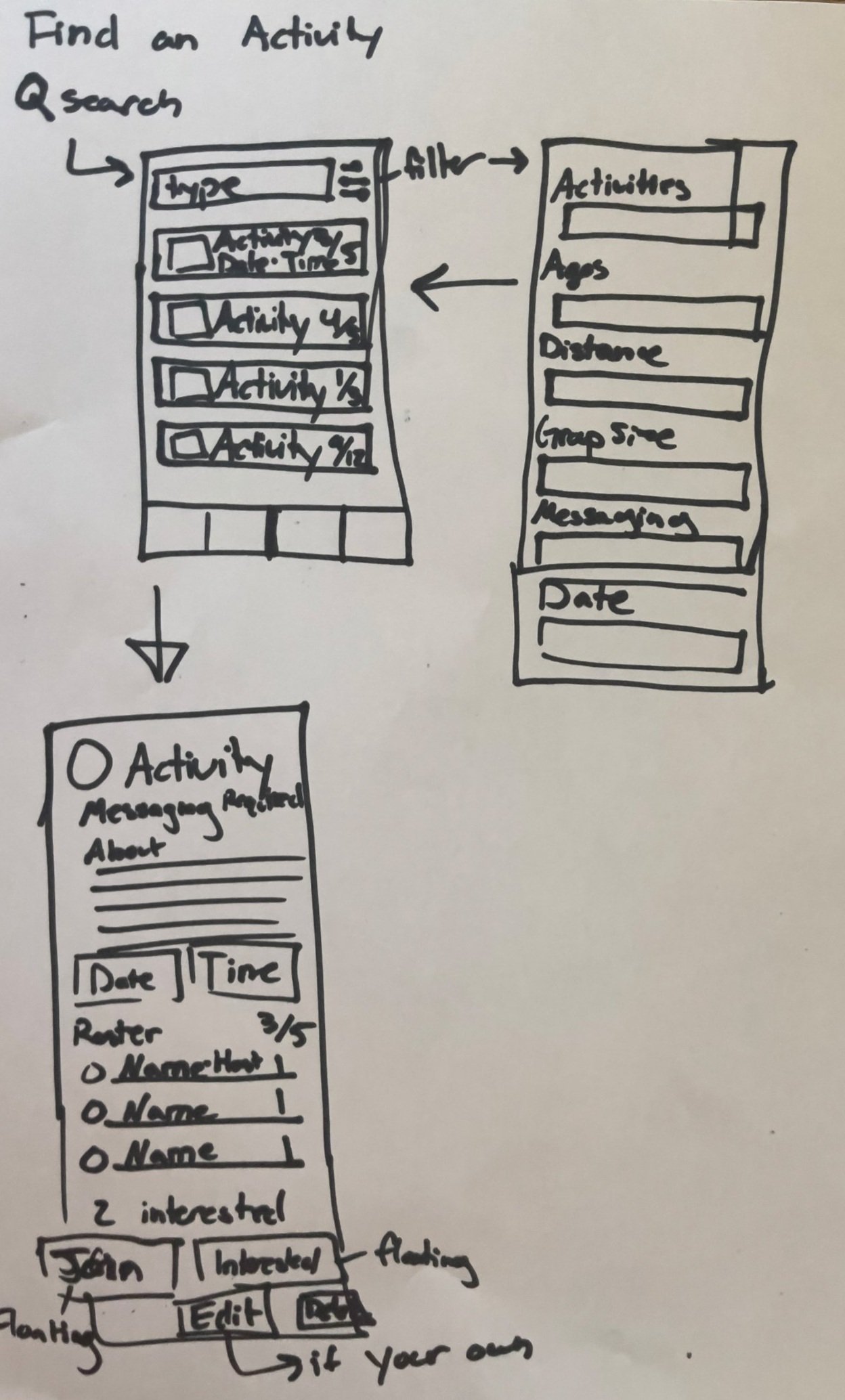 Initial brainstorming sketches of the Kick It app