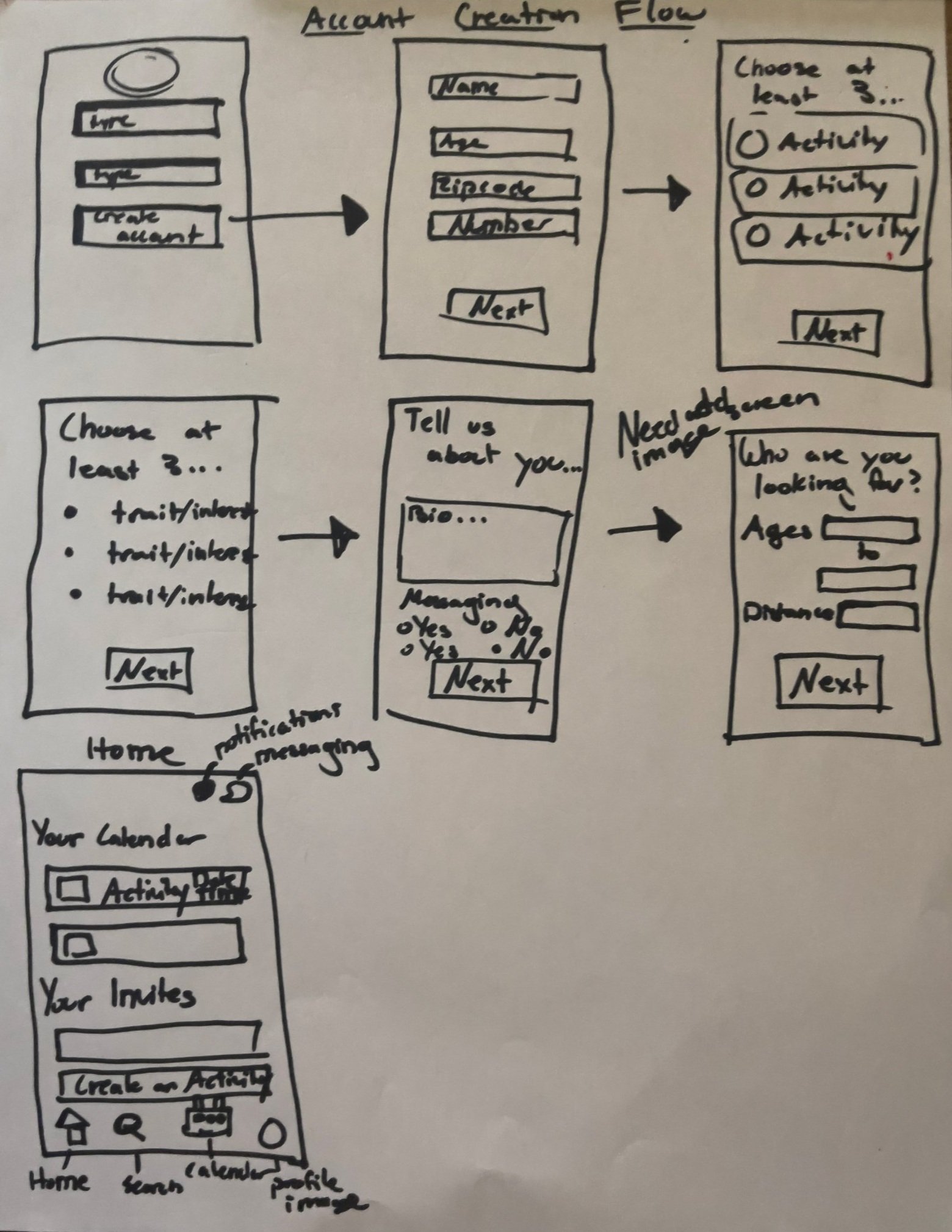 Initial brainstorming sketches of the Kick It app