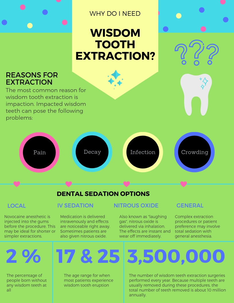 Tooth extraction Information