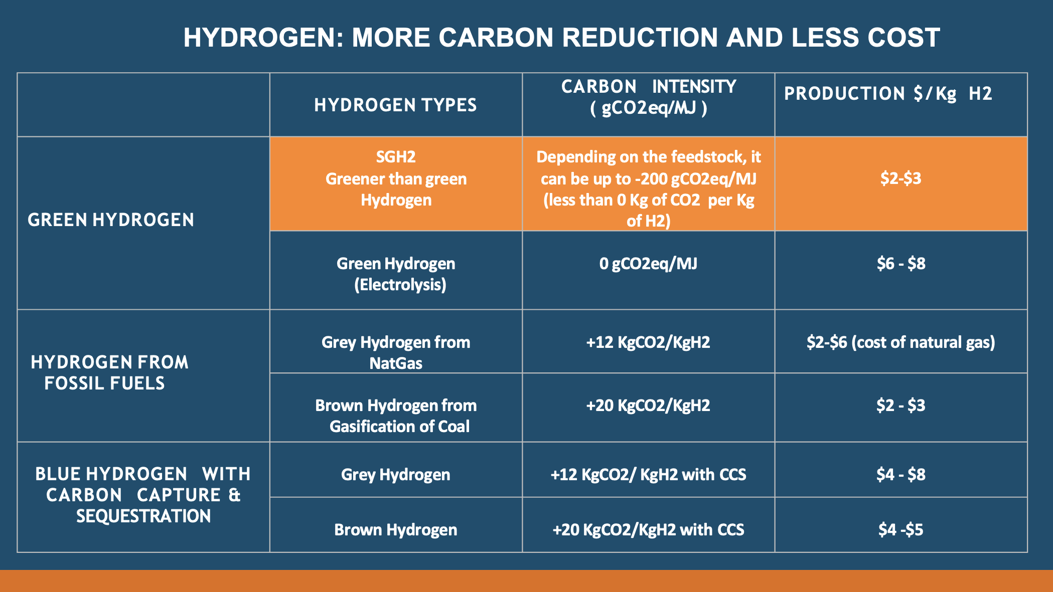 Hydrogen Costs _ Levelised Cost of Hydrogen Calculator – FIST