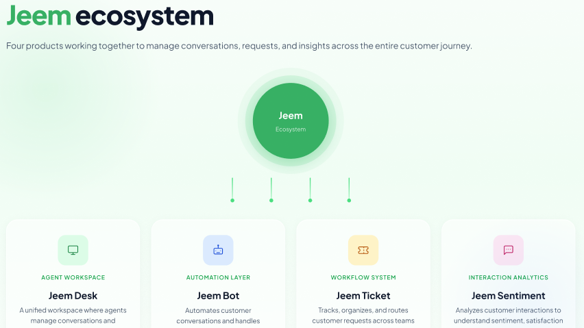 Jeem by Extensya