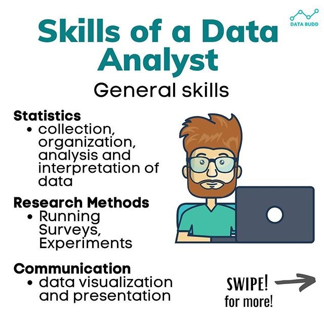What skills do you need for a Data Analyst? 📈

A data analyst is someone who scrutinises information using data analysis tools. They often are lateral thinkers 💡 and work in different departments to help Stakeholders optimise their business process