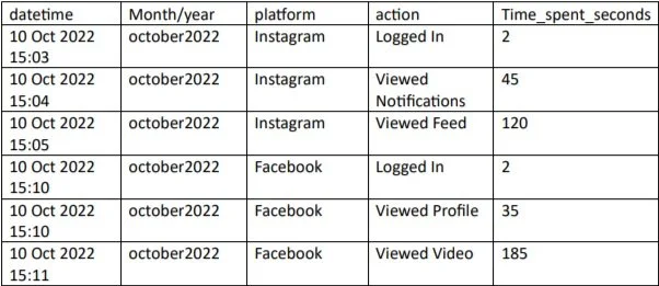 SQL: The Language of Databases — Data Budd