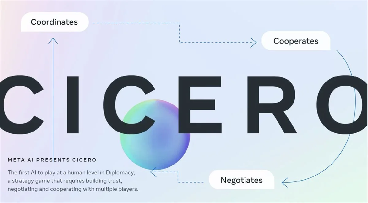 Conoce a Cicero, una inteligencia artificial de Meta que se volvió especialista en negociación, engaño, y previsión