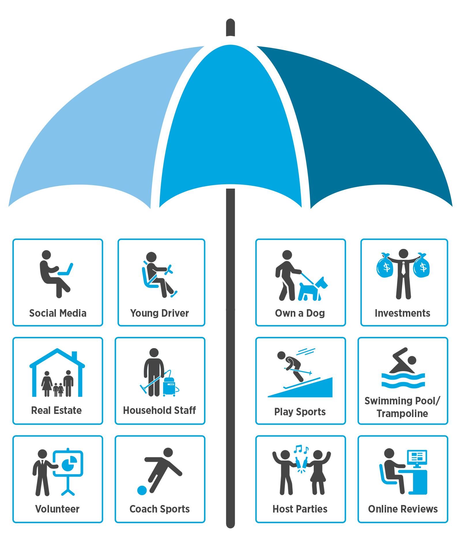 Understanding Personal Liability Umbrella Policies Protecting Yourself