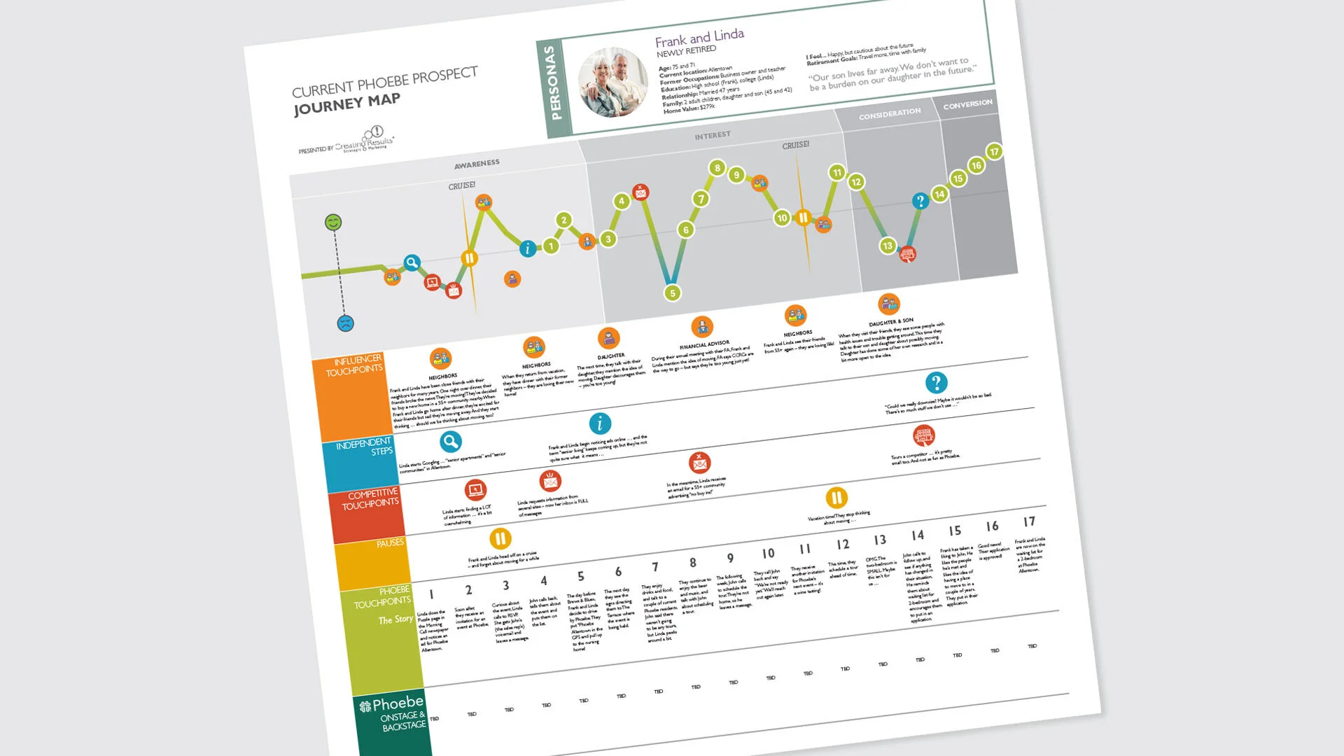 Customer Experience Journey Map