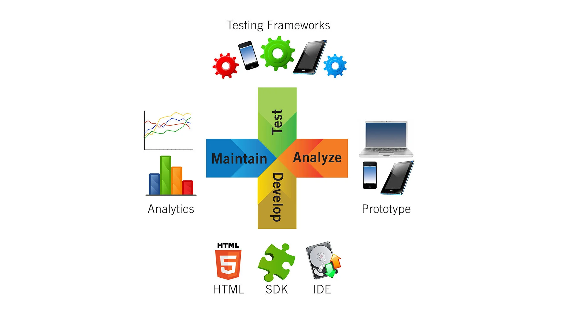 IT Process Schematic