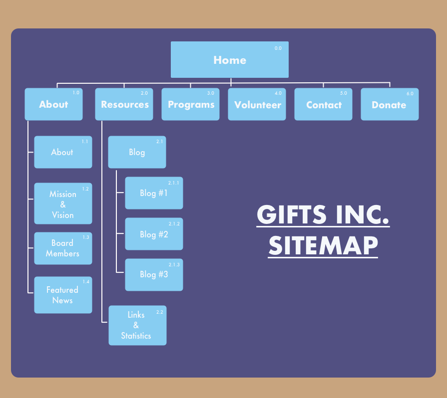 Sitemap.png