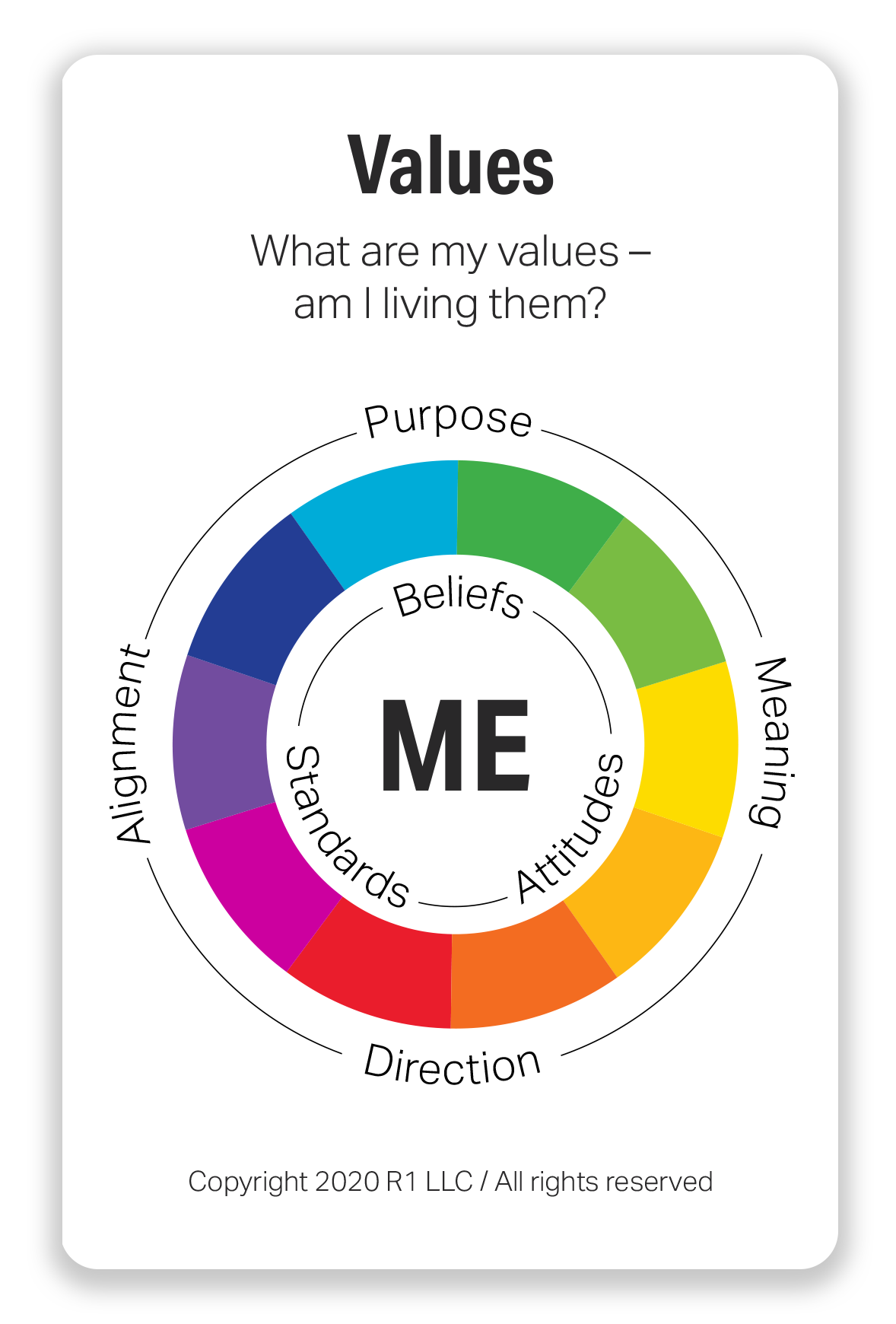8 Dimensions Of The Schwartz Values Wheel R1 Learning 8-dimensions-of-the-schwartz-values-wheel-r1-learning