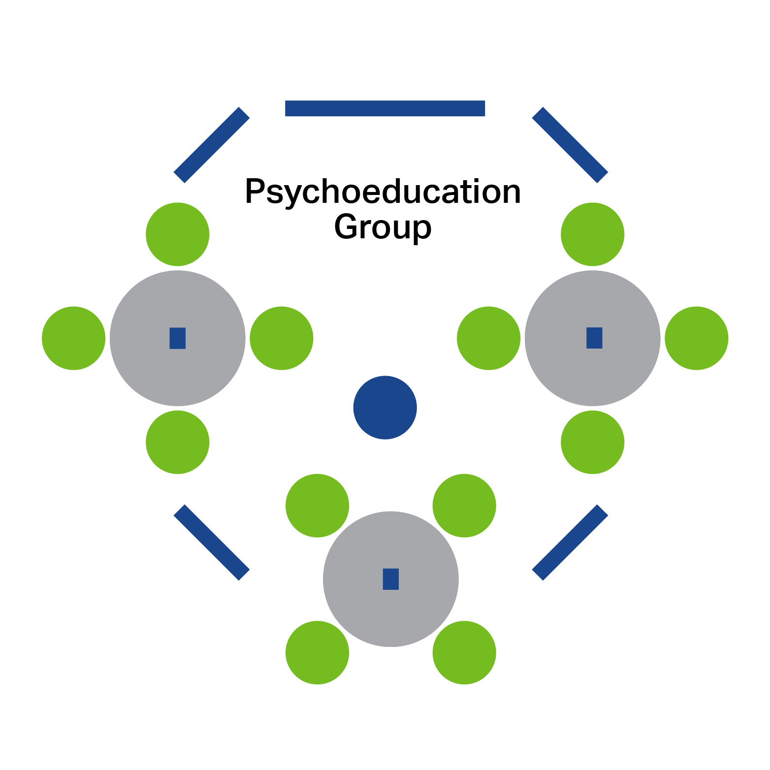 7 Ingredients for Effective Psychoeducation Group Rooms — Can You Add These In?