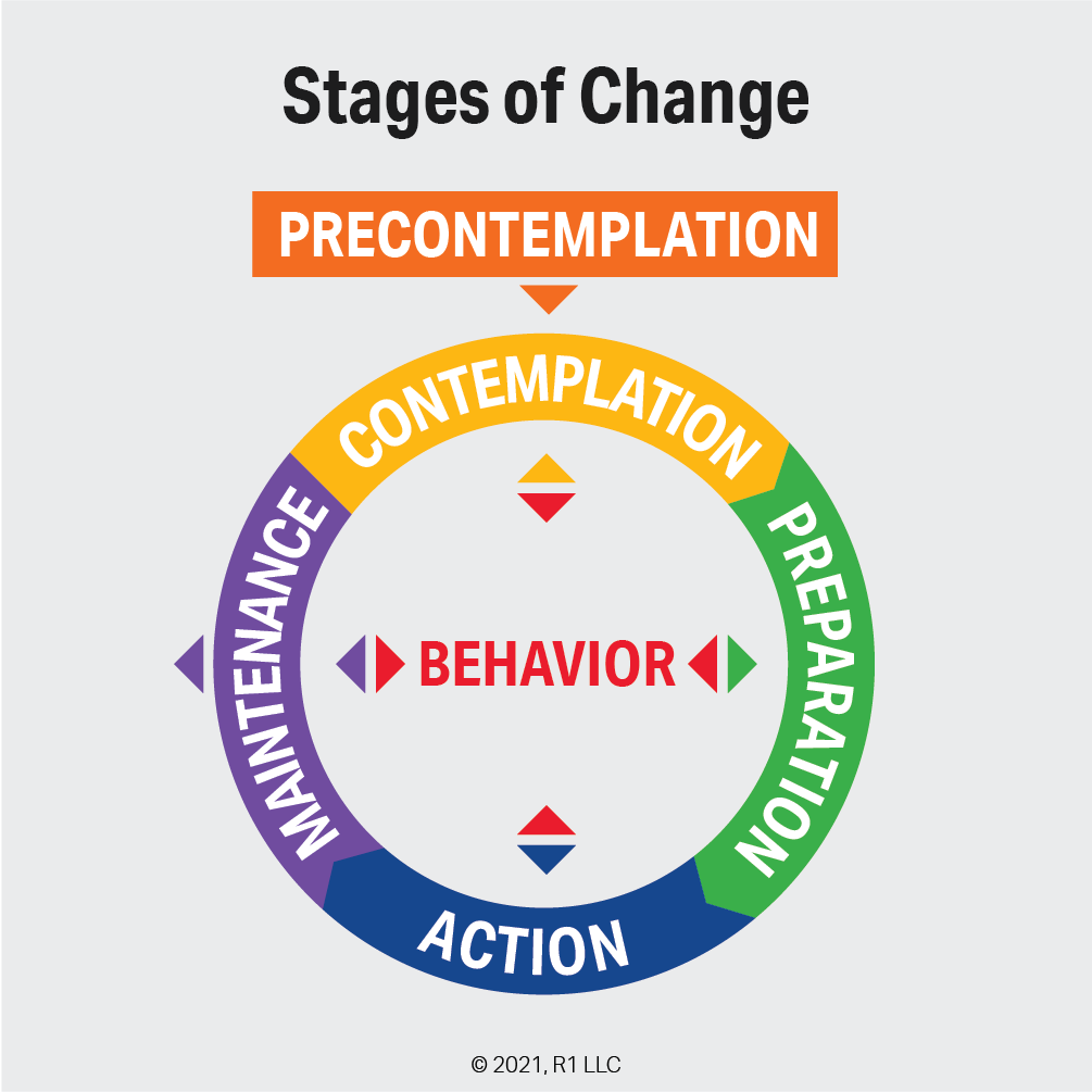 Stages Of Change Addiction