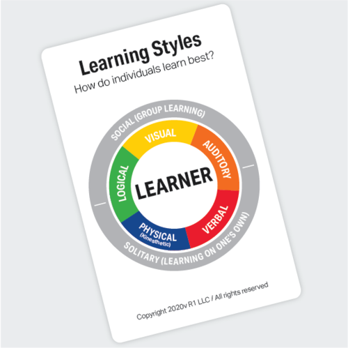 Learn more about Learning Styles on the R1 Blog