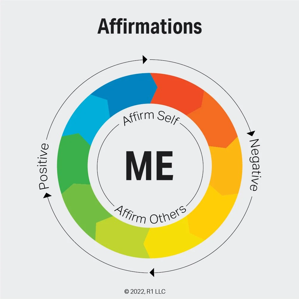 Affirmations — The Practice of Positive Thinking