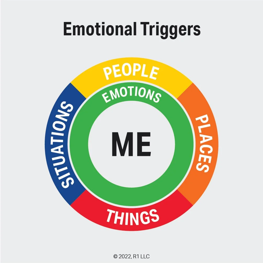 Emotional Triggers — What Activates My Physiology and Moves Me to Behavior?