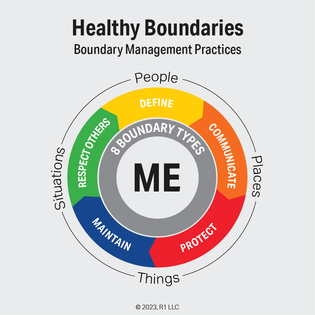 5 Boundary Management Practices — Do I Know the Fundamentals for Building Healthy Boundaries?