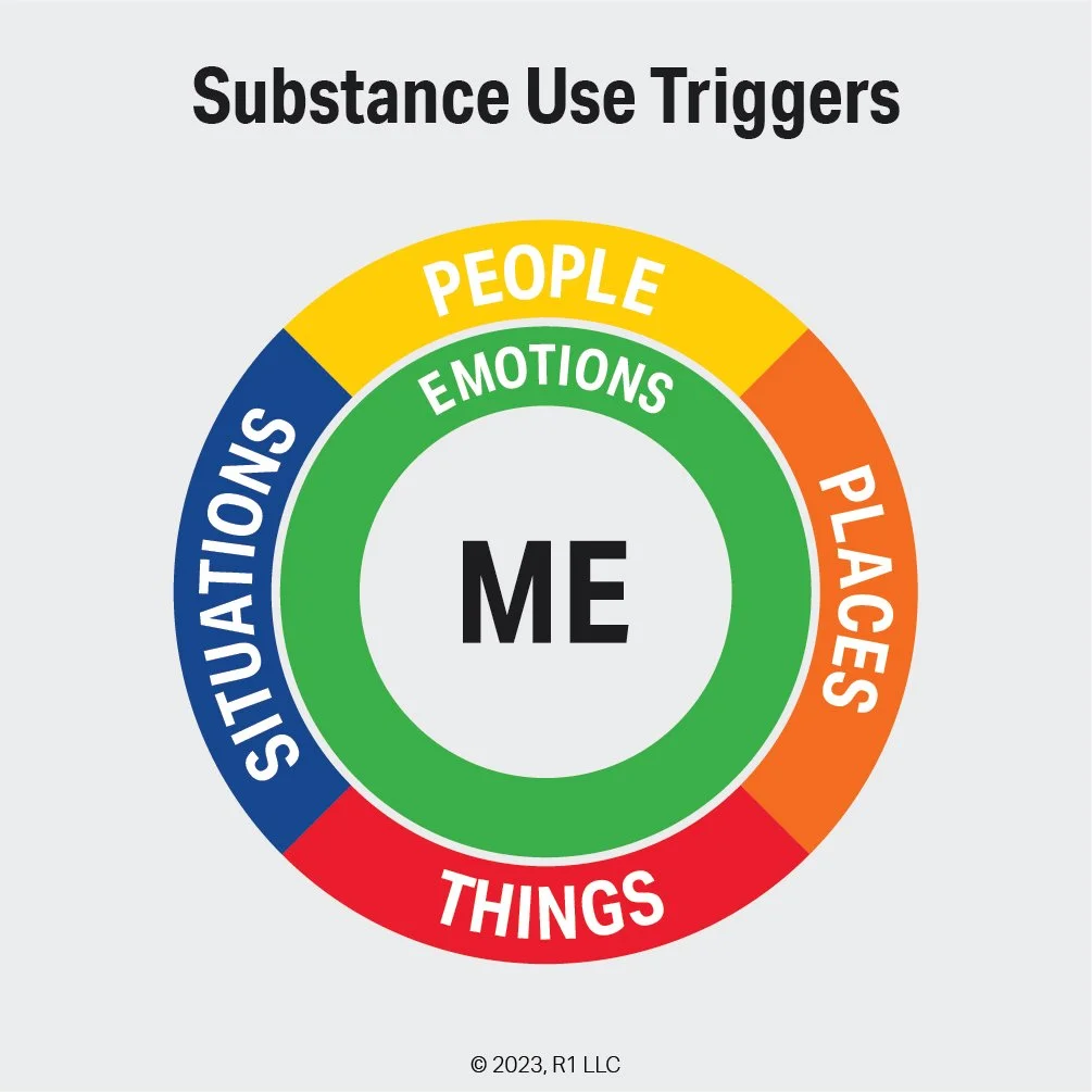 Which Triggers Trigger My Emotions and Substance Use?