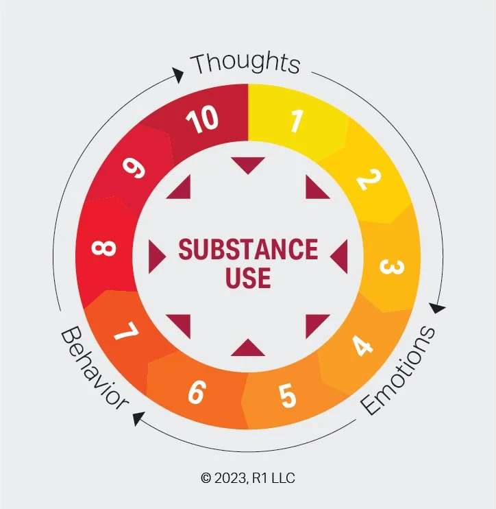 10 Substance Use (Relapse) Warning Signs — Am I On A Path Toward Reuse?