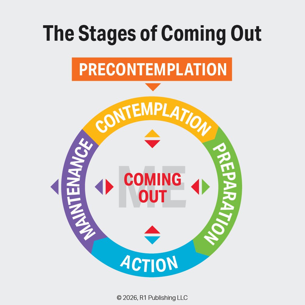 The Stages of Coming Out — How Do I Apply the Stages of Change Model to the Rainbow Community? (LGBTQIA2S+)
