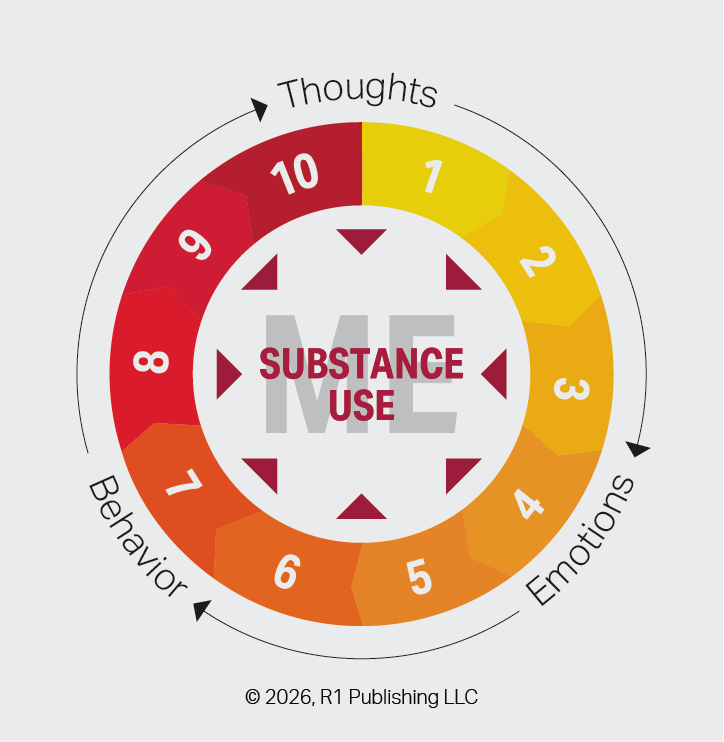 10 Substance Use (Relapse) Warning Signs — Am I On A Path Toward Reuse?