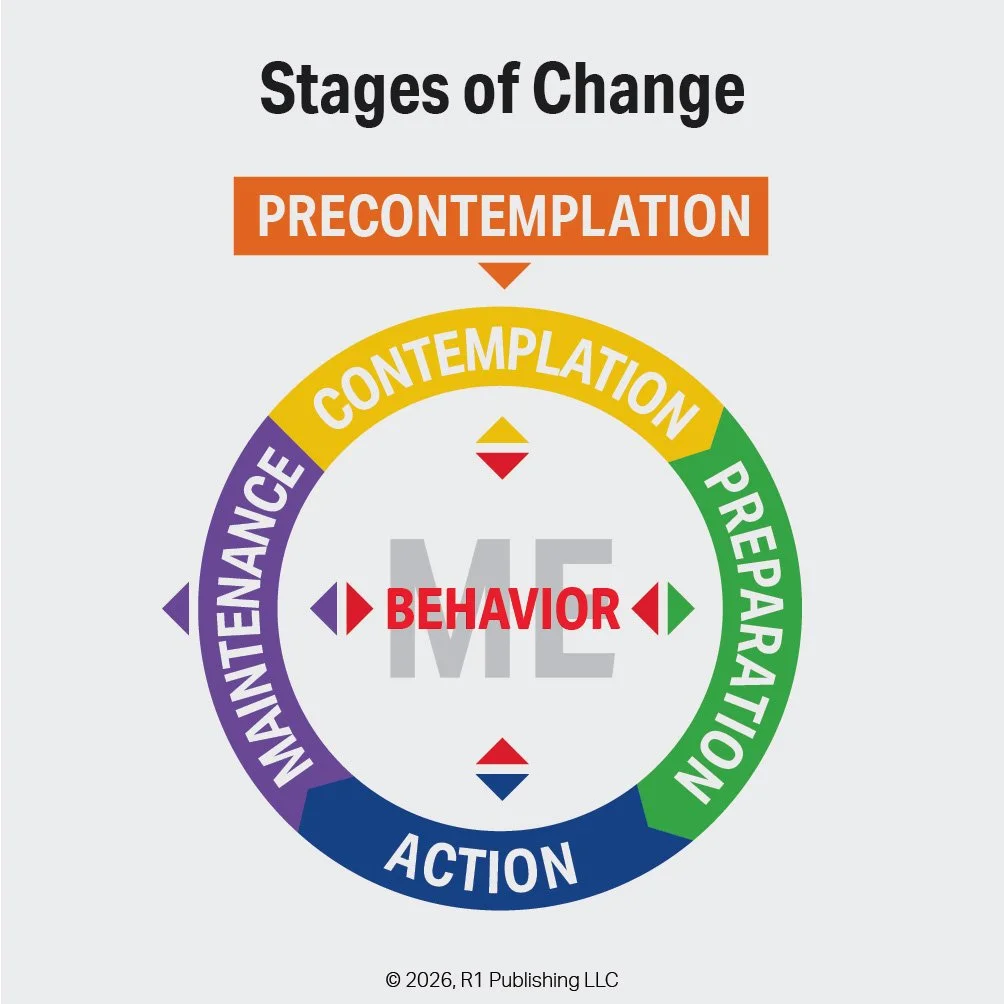 The 5 Stages of Change and the Transtheoretical Model (TTM) — Do I Know the Basics?