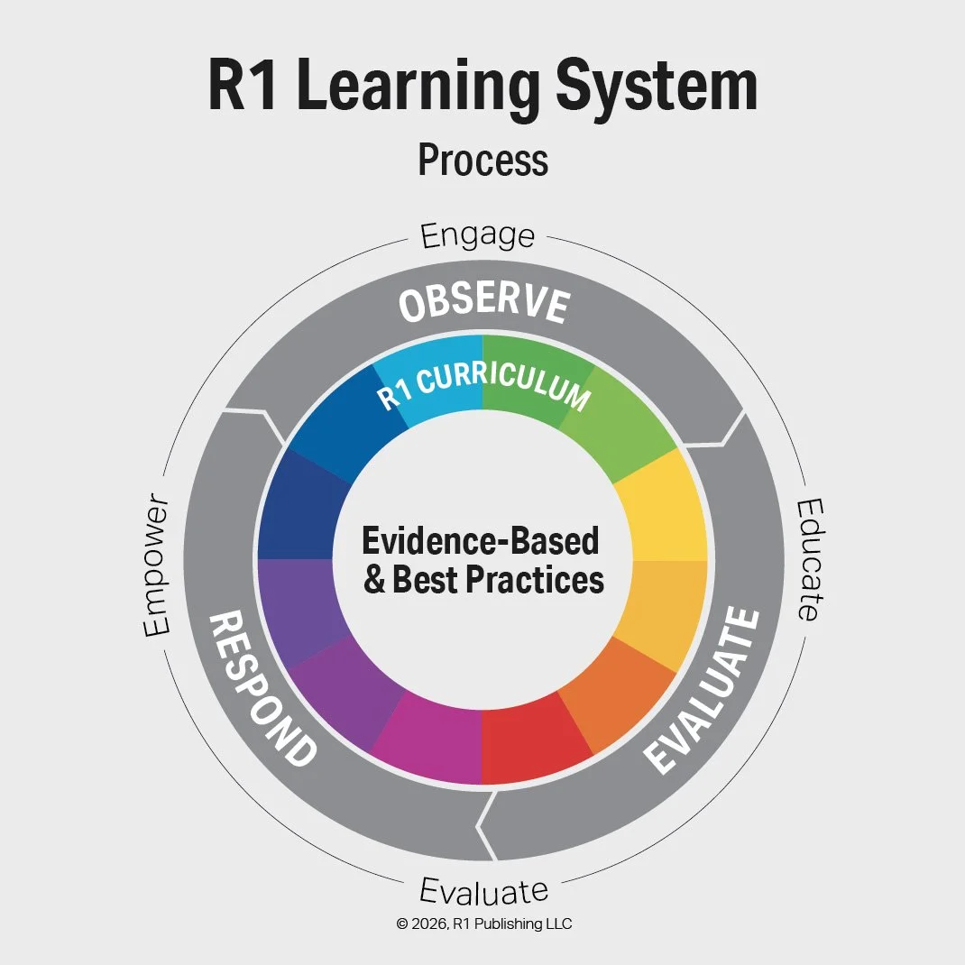 How Do I Build the Skills for Change? The R1 Learning Process