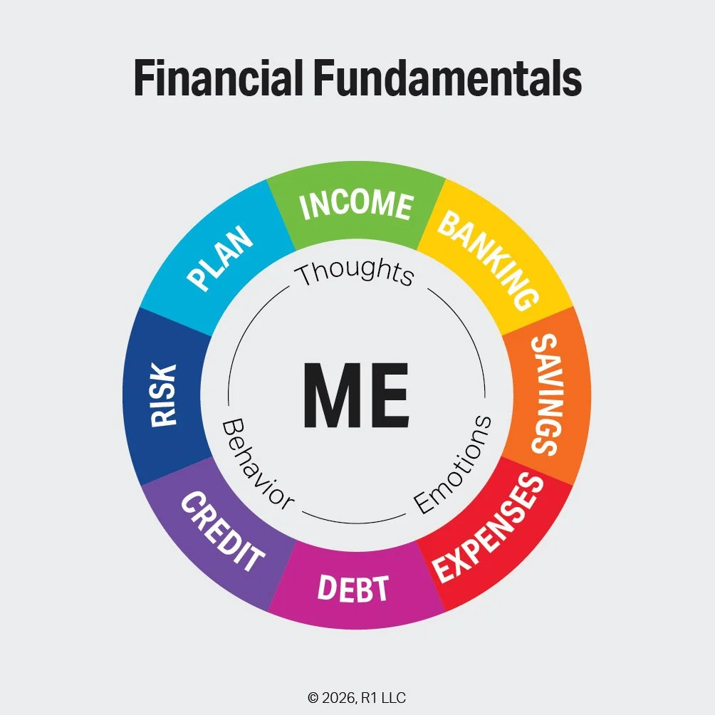 8 Financial Fundamentals — Do I know the basics?