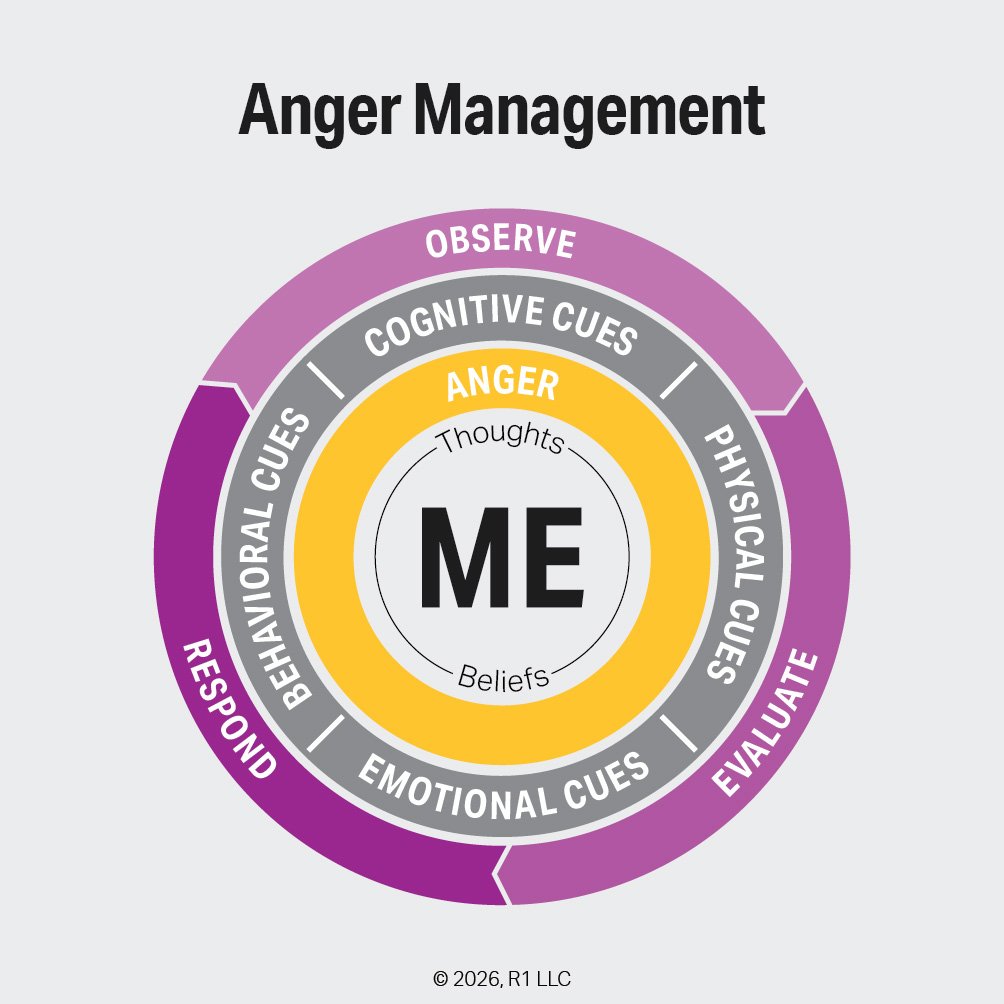 3 Anger Awareness Practices — What Are My Strengths?