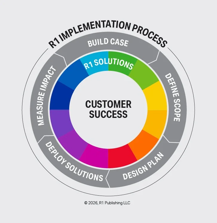 The R1 Implementation Process — 5 Steps for Increased Adoption and Impact