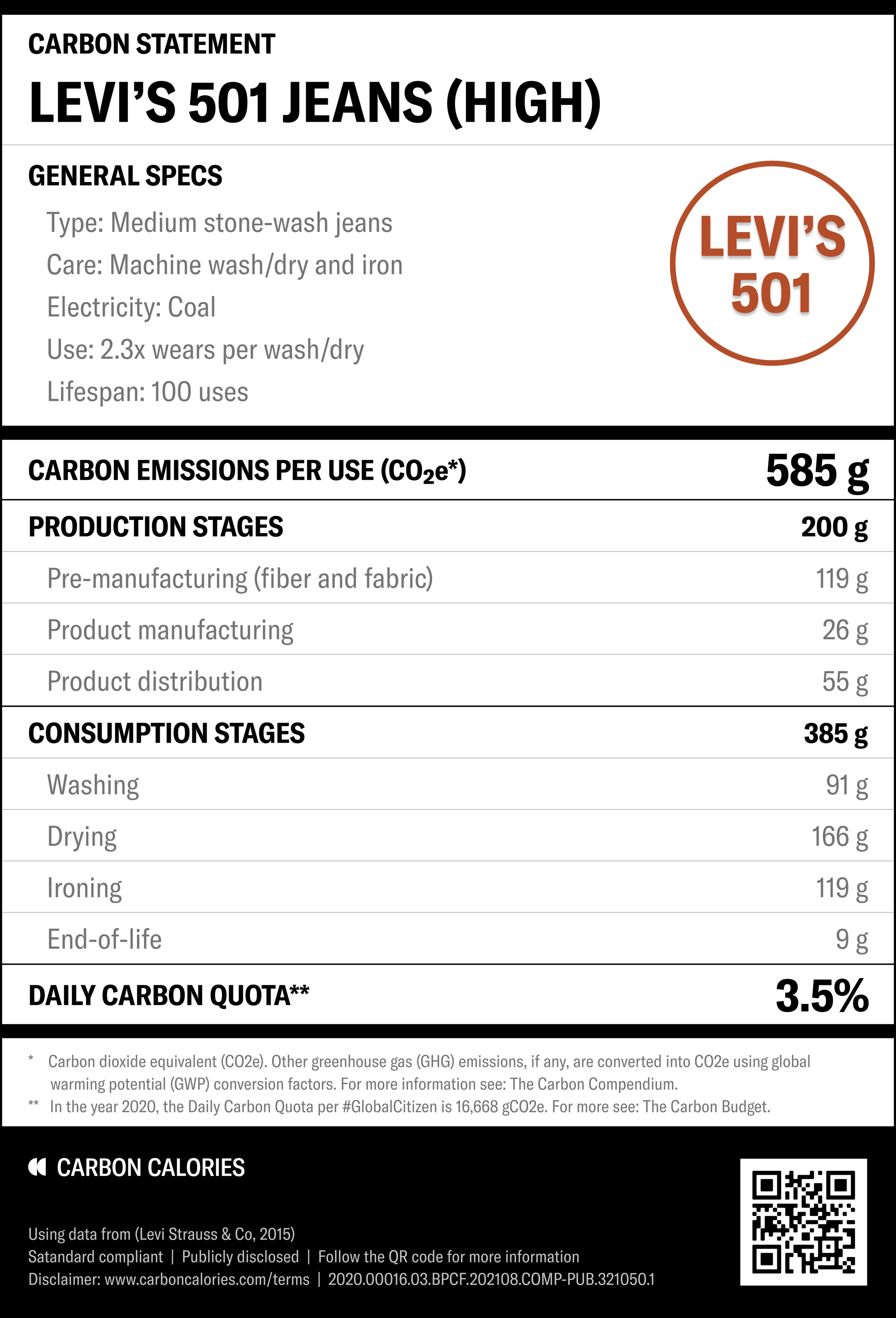 LEVI'S 501 JEANS — CARBON CALORIES