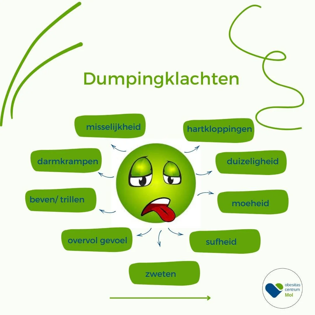 Sommige pati&euml;nten krijgen na een gastric bypass te maken met het dumpingsyndroom. Dit is een klacht die vrijwel altijd het gevolg is van een operatie waarbij een deel van de maag is verwijderd. 

Het &lsquo;dumpingsyndroom&rsquo; ontstaat door e