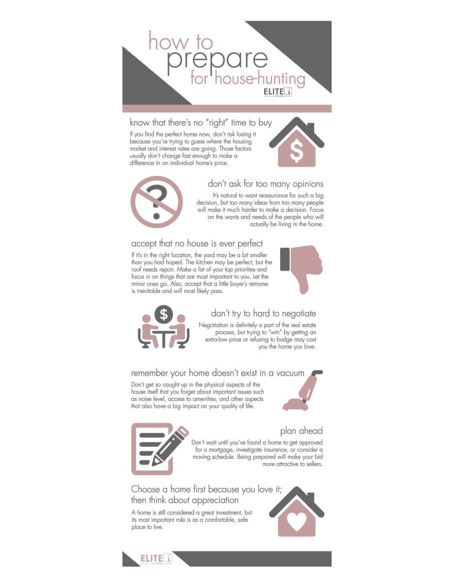 Homeownership How To Start The Process Of Buying A Home Ask Things