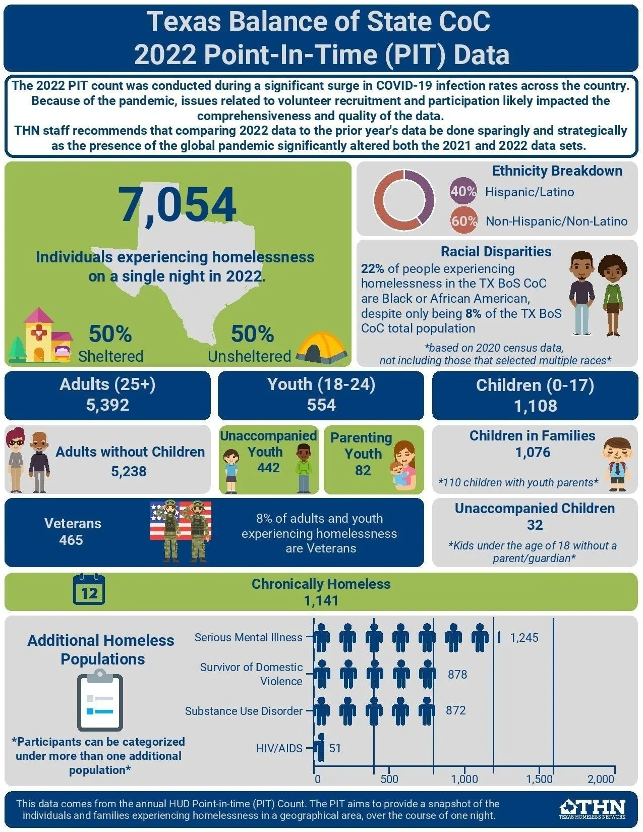 Our Data — H.O.M.E. Center