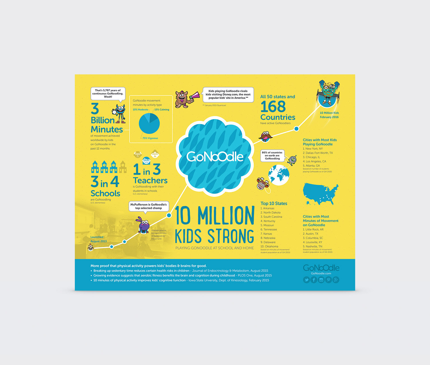GN_636_Back-To-School-Infographic_V28_4PRESS.jpg