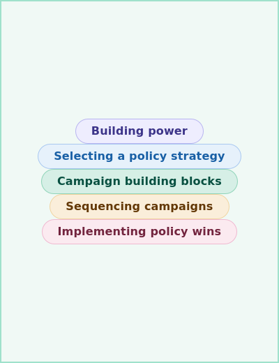 The Community Ownership Policy Guide