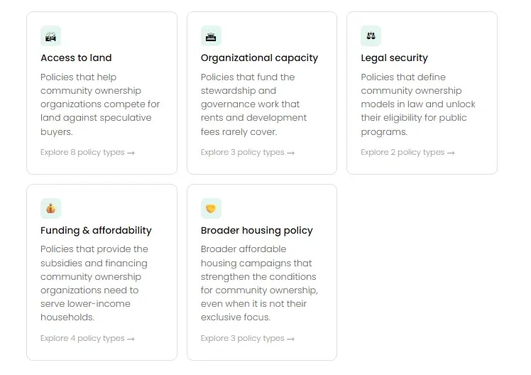 Community Ownership Policy Database screenshot