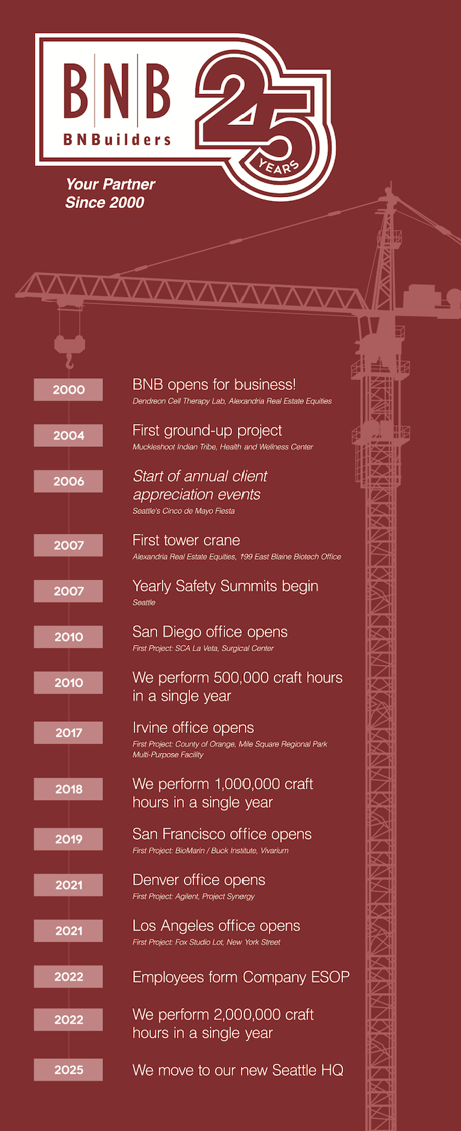 25th Anniversary Timeline.png