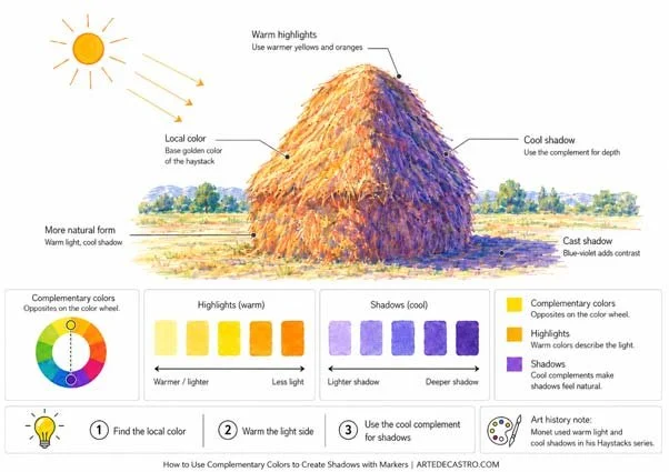 Infographic showing how to use complementary colors for highlights and shadows in marker art: warm yellow-orange highlights and cool blue-violet shadows demonstrated on a haystack illustration, with color swatches and a three-step guide