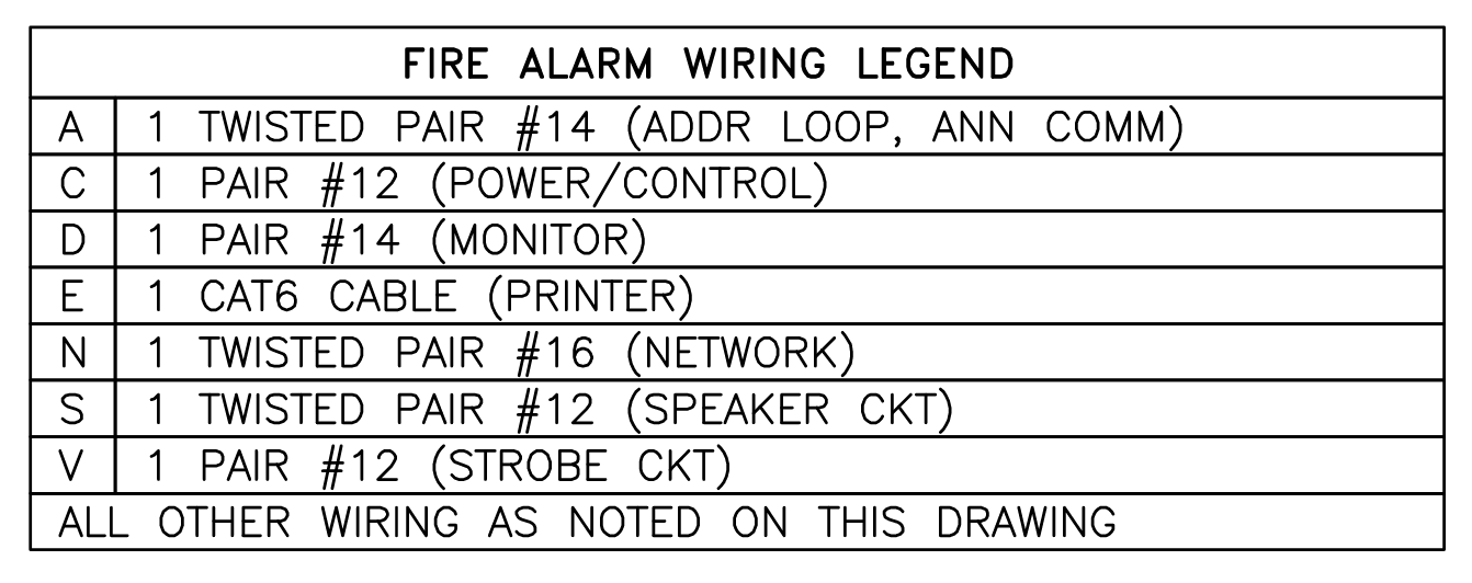 Fire Alarm Cable (1,000' Reels)