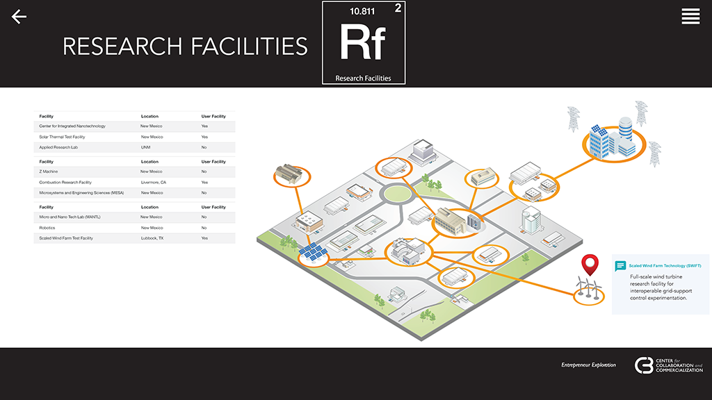 Research Facilties