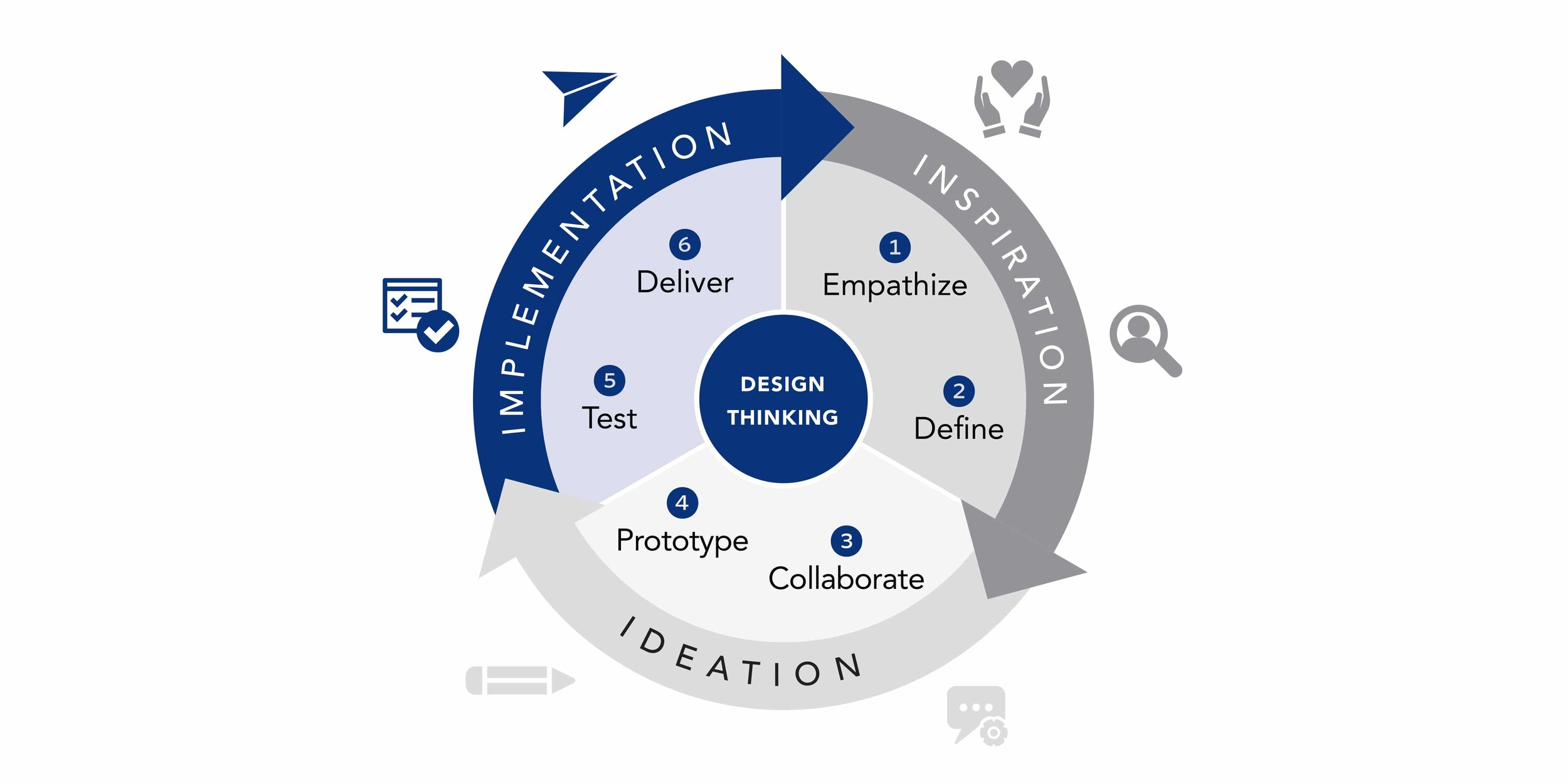 600x300_DesignThinking_model-diagram.jpg